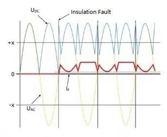 电动汽车充电桩余电?；て髟趺囱?？