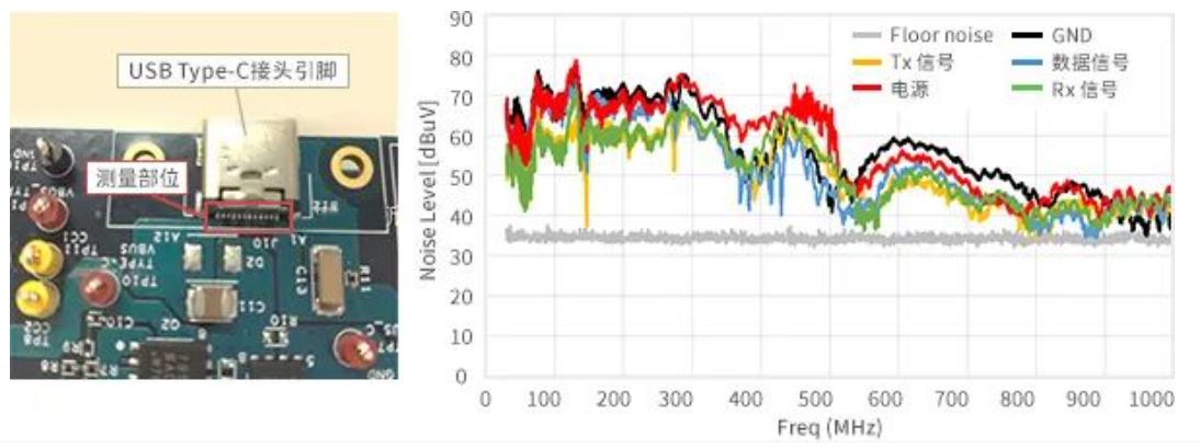 如何应对USB大功率充电器DC-DC转换器的开关噪声？