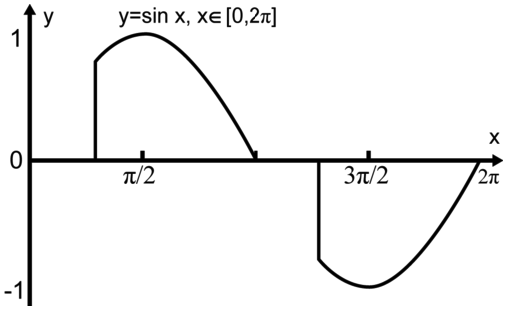 用微控制器控制交流电源