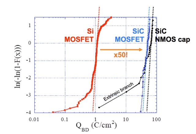 SiC 和 GaN 功率器件的可靠性和质量要求 SiC 和 GaN 功率器件的可靠性和质量要求