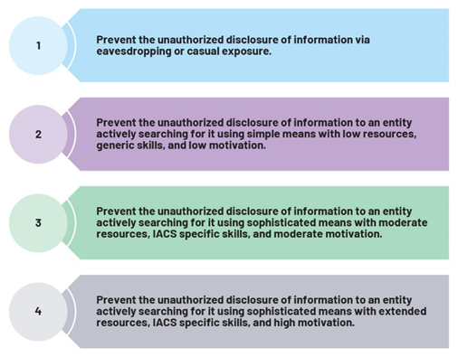 IEC 62443系列标准：如何防御基础设施网络攻击