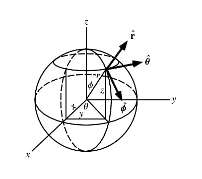 什么是激光雷达以及如何使用它？