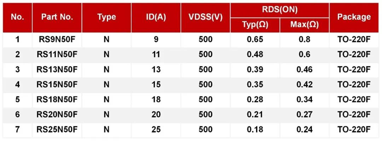 REASUNOS瑞森半导体高低压MOS在车载逆变器上的应用