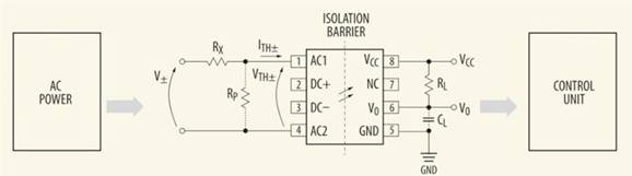 使用电压／电流模拟光耦合器进行隔离