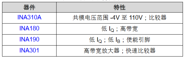 通信基础设施设备中的电流感测应用 通信基础设施设备中的电流感测应用