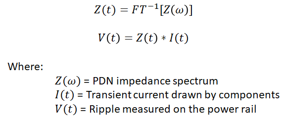 PDN 环路电感对纹波和总阻抗的影响