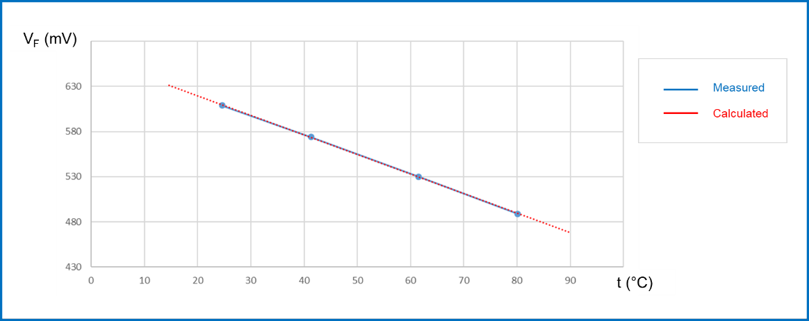 均衡电流，实现车规智能驱动器的最佳性能