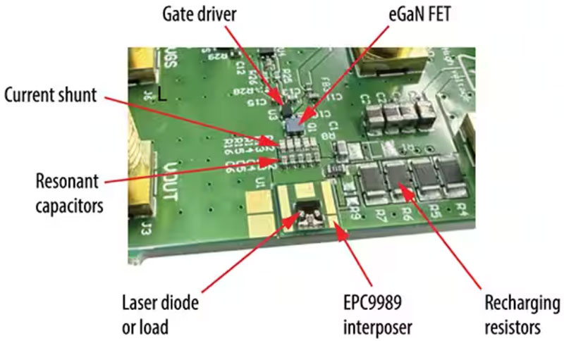 适用于自主驾驶车辆LiDAR的GaN FET快速指南