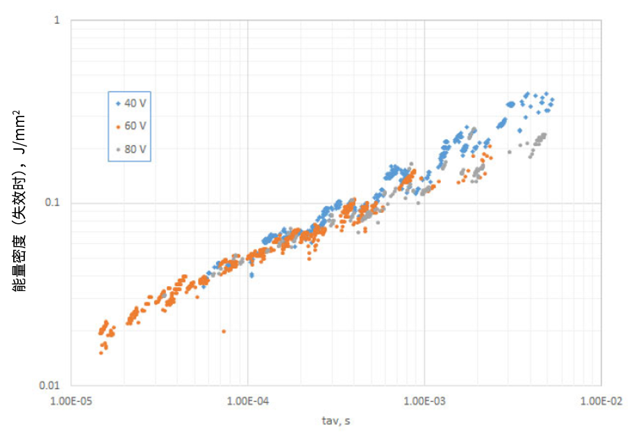 功率MOSFET的UIS(UIL)特性知多少？