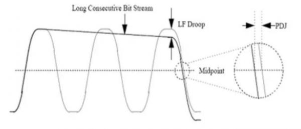 关于高速电路中的AC耦合电容