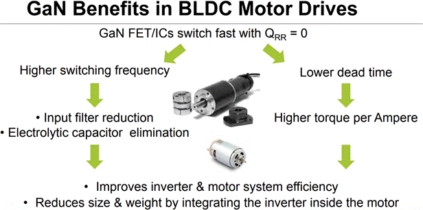 GaN正在加速电机驱动中的应用