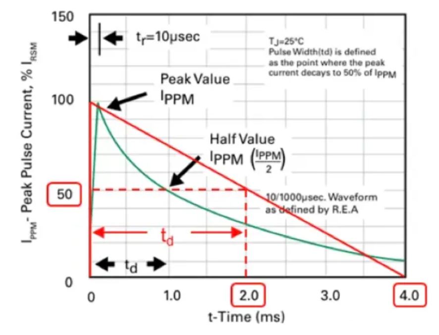 TVS的选型计算你做对了吗？