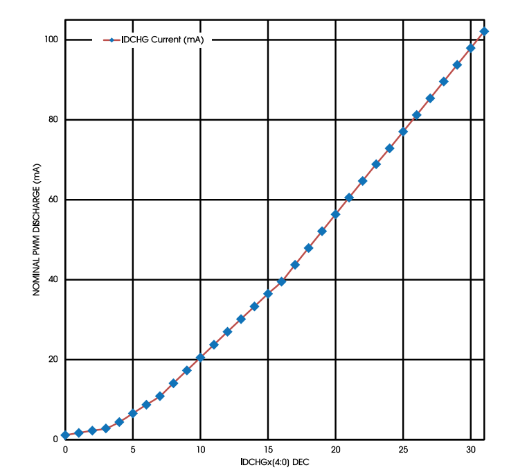 高效控制：类比半导体DR7808在新能源汽车中的应用