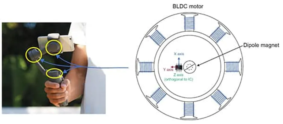 做3D感测系统设计难？试试3D 霍尔效应传感器！