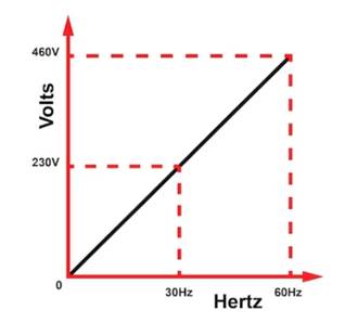 电机起动器第 6 部分：变频驱动器
