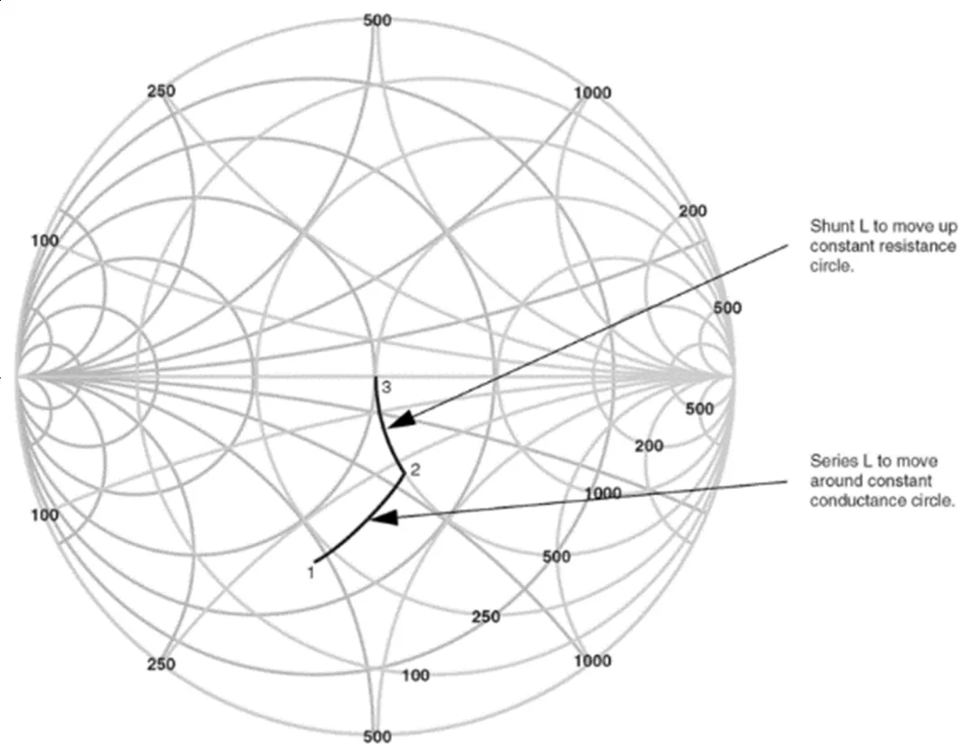 天线的阻抗匹配技术