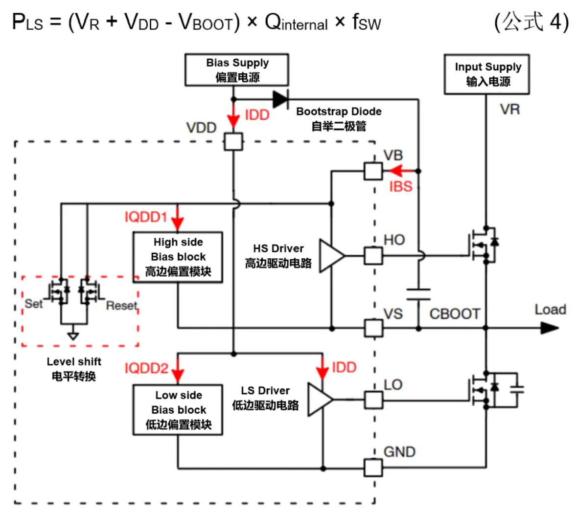 高压栅极驱动器的功率耗散和散热分析，一文get√