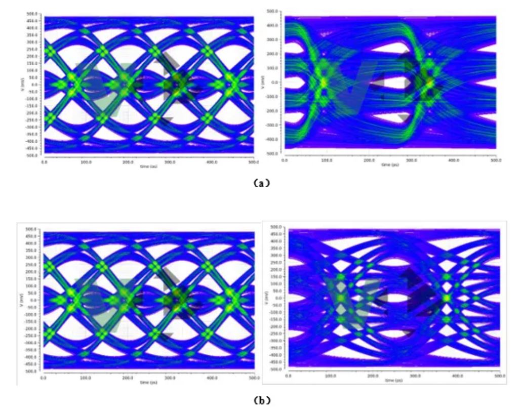 车载高速SerDes下PAM4技术的应用