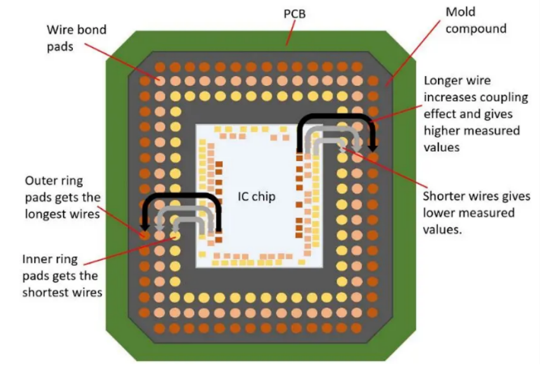 利用电容测试方法开创键合线检测新天地