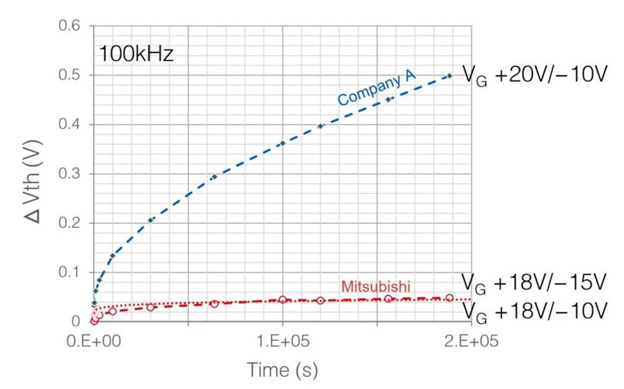 第10讲：SiC的加工工艺（2）栅极绝缘层