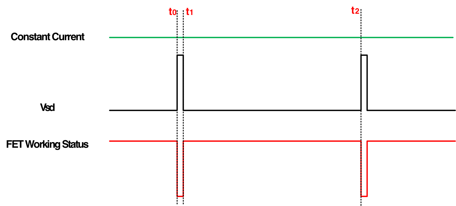 突破传统局限，泰克助力芯朋微理想二极管更安全、更高效