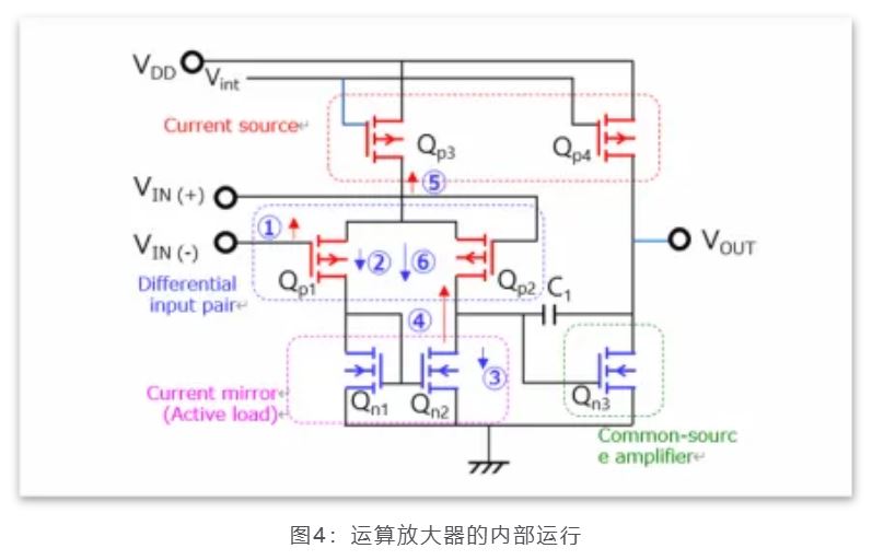 芝识课堂——运算放大器（一），电路设计图中给力的“三角形”