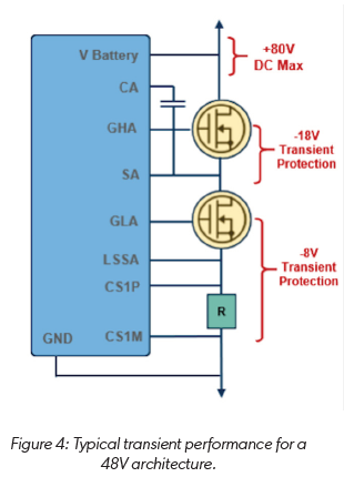 技术洞察：12V 和 48V 系统的通用驱动平台简化电动汽车启动发电机设计