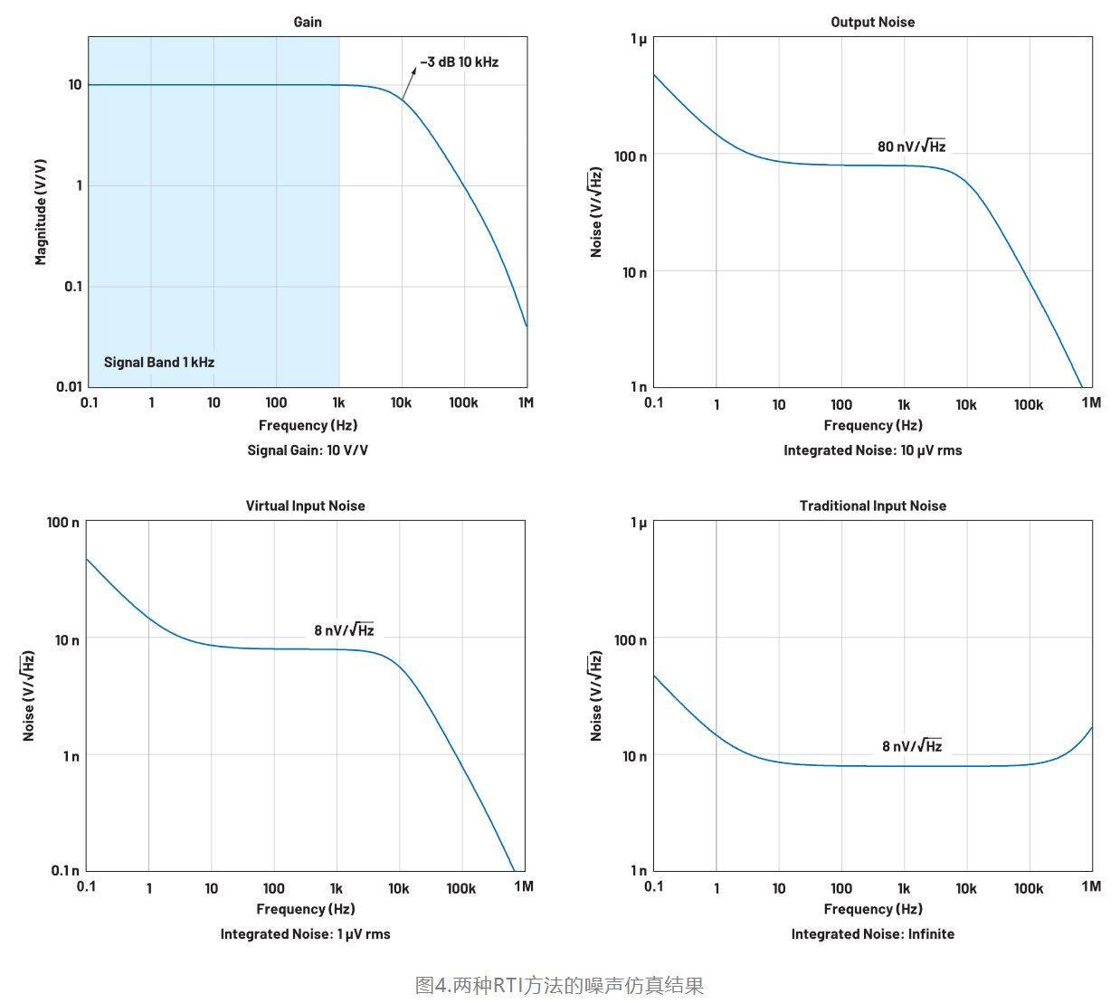 精密系统中的RTI计算和仿真