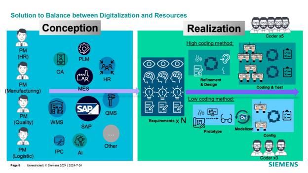 借力 Mendix 低代码，加速博世汽车电子数字化转型