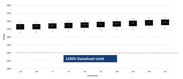SiC如何让EA10000电源效率飙升？电源技术优势全解剖