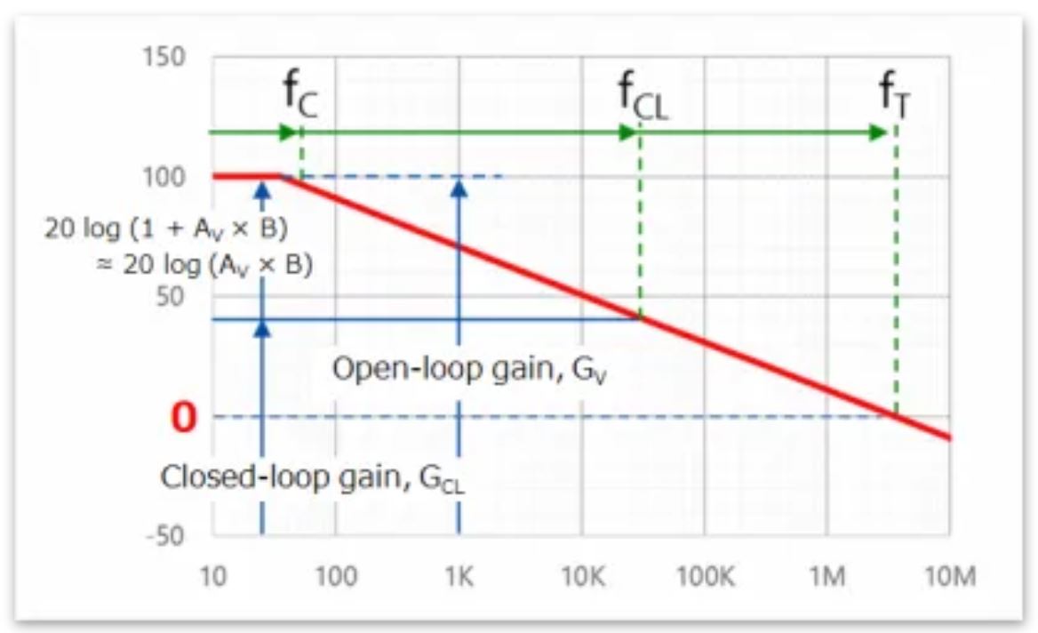 芝识课堂——运算放大器（二），在使用之前有哪些注意事项？