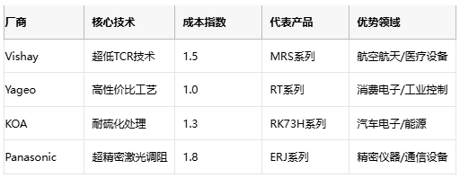 薄膜电阻技术深度解析与产业应用指南