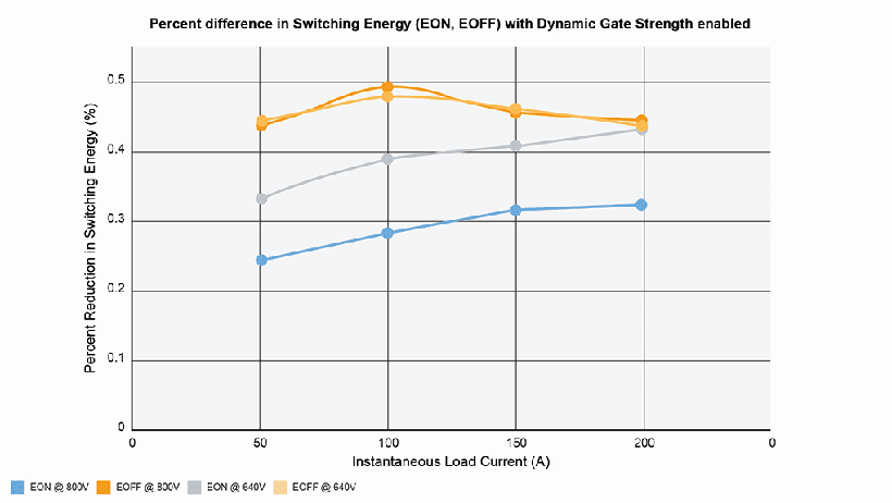 200kHz开关频率破局！Wolfspeed联合恩智浦推出牵引逆变器解决续航焦虑