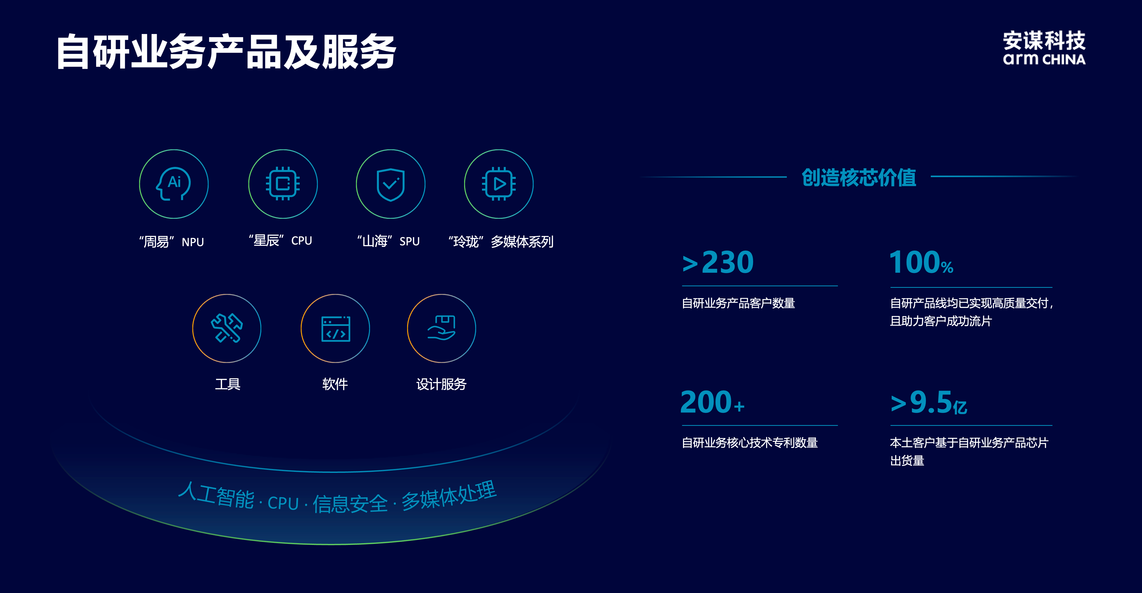 安谋科技CEO陈锋：立足全球标准与本土创新，赋能AI计算“芯”时代