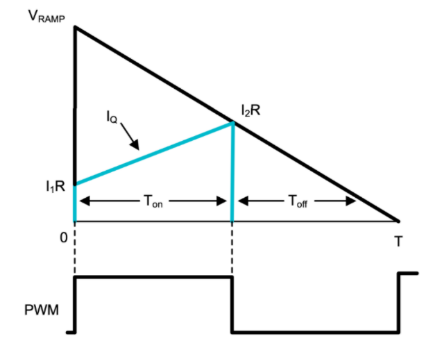 功率因数校正实战：峰值电流控制法的优势与应用