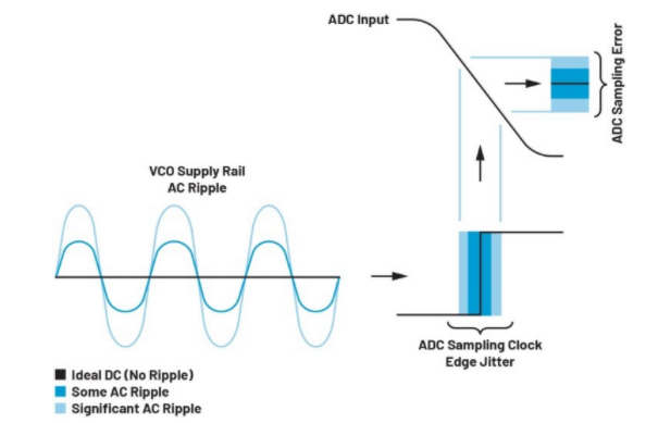 高效与静音兼得：新一代开关电源如何替代LDO？
