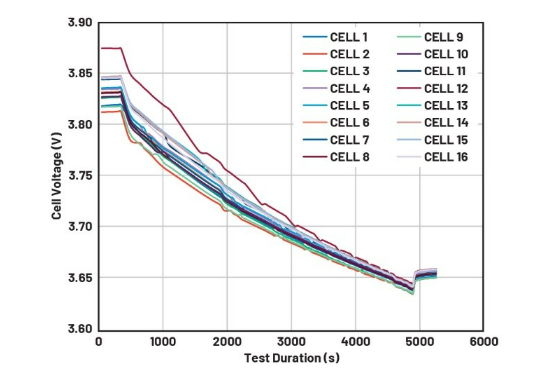 简单制胜——第四部分：高效BMS主动均衡算法深度解密