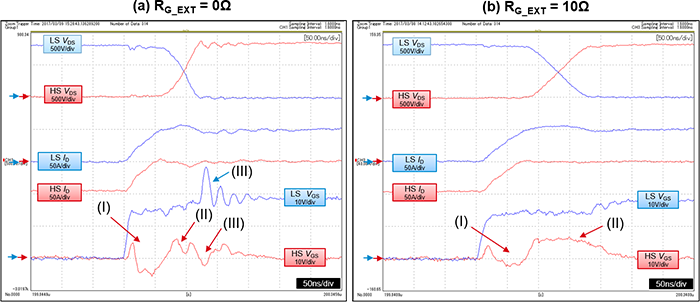 低边开关导通时的Gate-Source间电压的动作 低边开关导通时的Gate-Source间电压的动作