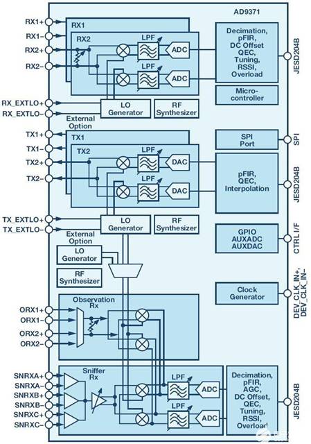 数字波束成形相控阵中RF电子器件的物理尺寸分配