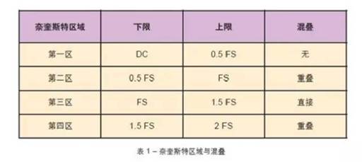 基于FPGA的模数转换器(ADC)或数模转换器