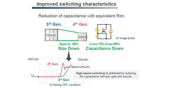 罗姆（ROHM）第4代：技术回顾