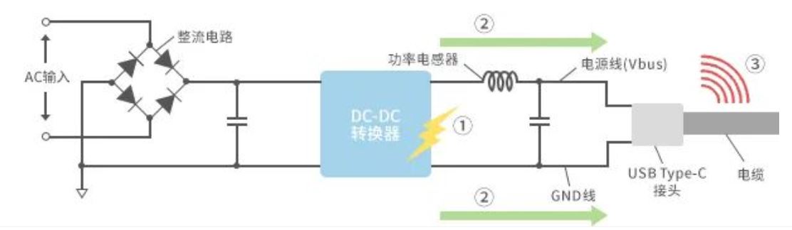 如何应对USB大功率充电器DC-DC转换器的开关噪声？