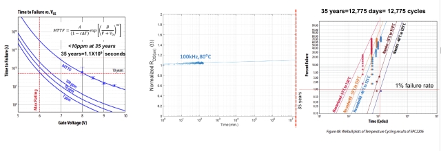 SiC 和 GaN 功率器件的可靠性和质量要求 SiC 和 GaN 功率器件的可靠性和质量要求