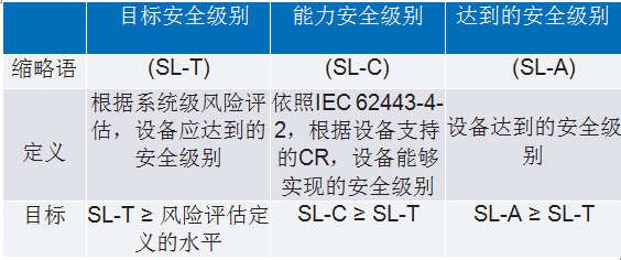 IEC 62443系列标准：如何防御基础设施网络攻击
