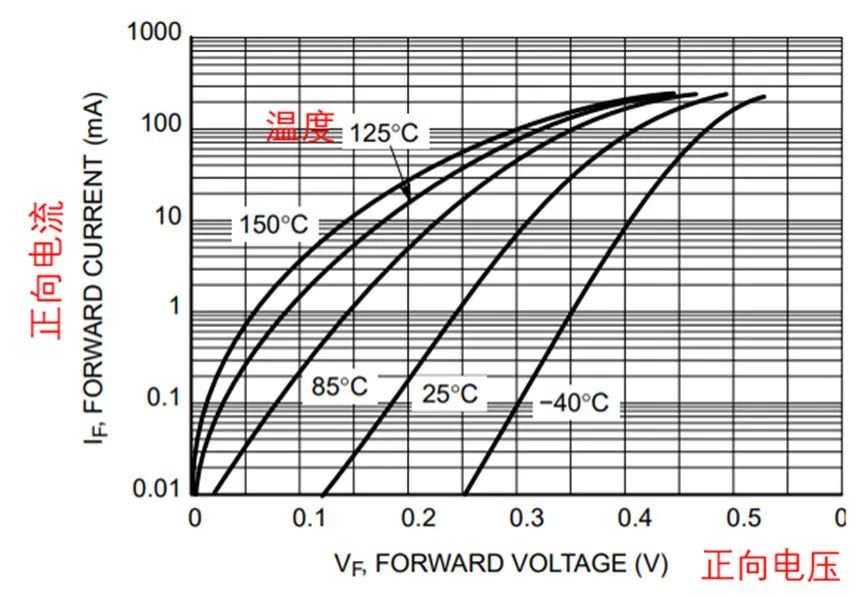 如果不说 你会特别留意肖特基二极管的这些参数吗？