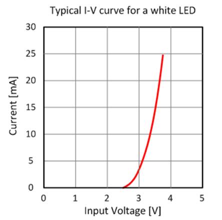 发光二极管中的电阻器