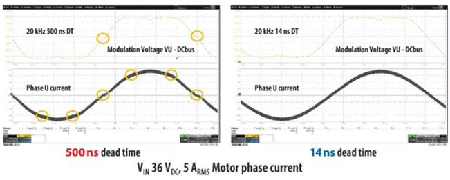GaN正在加速电机驱动中的应用