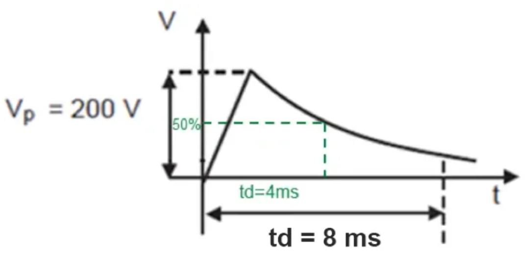 TVS的选型计算你做对了吗？