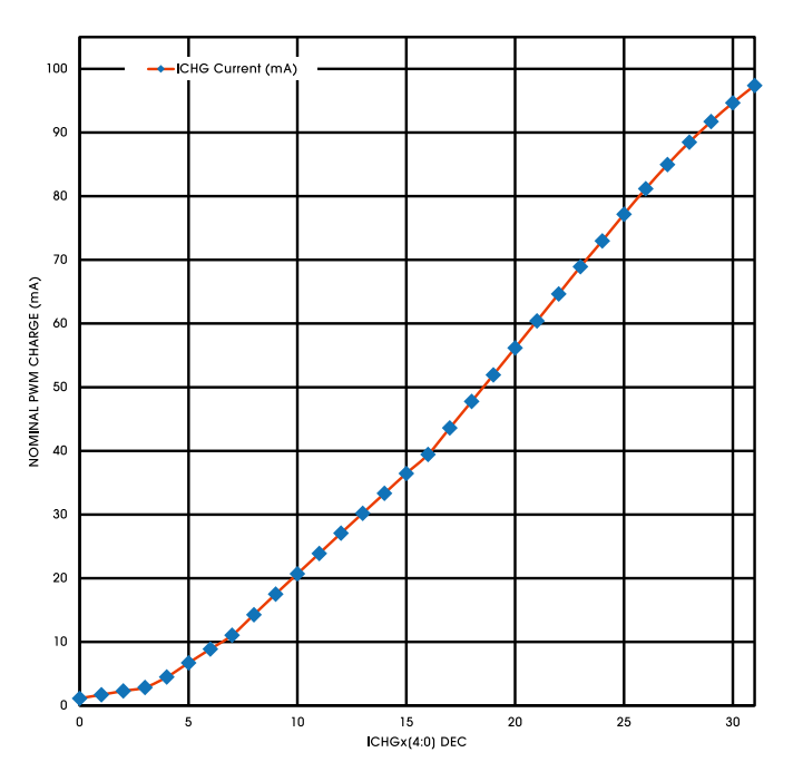 高效控制：类比半导体DR7808在新能源汽车中的应用