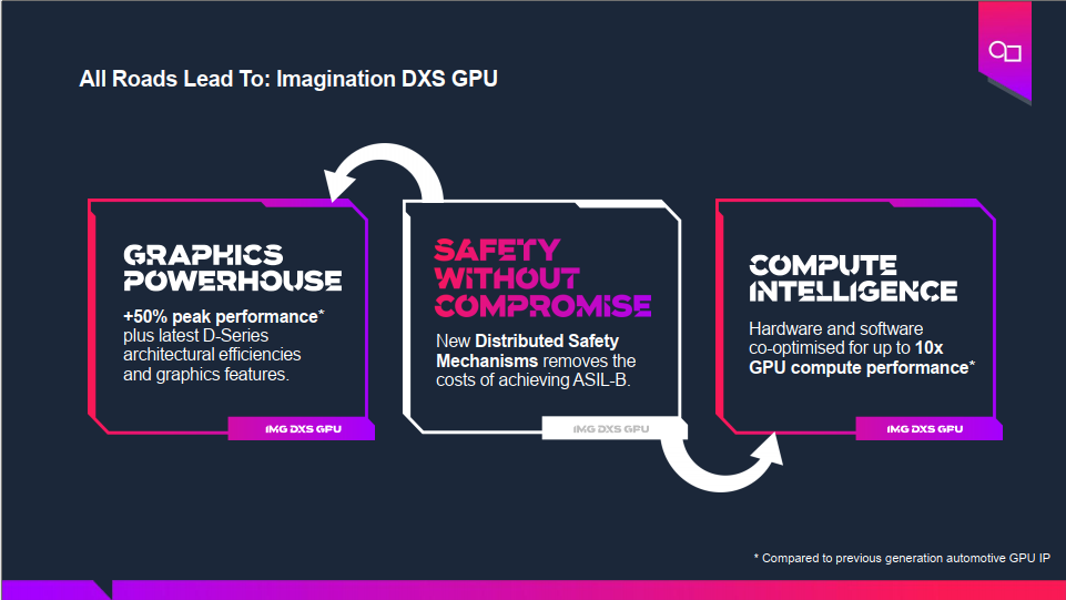 基于GPU器件行为的创新分布式功能安全机制为智能驾驶保驾护航